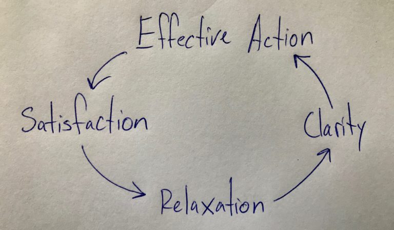 The Sensitivity Cycle and Nourishment Barriers - Guide